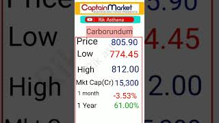 Carborundam carborundum universal ltd share price today carborundum universal share price news [upl. by Ahsenik]