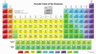 HindiWhat Is HeliumShellBlockGroup amp So Many Things amp Facts About Helium2018 [upl. by Ytitsahc496]