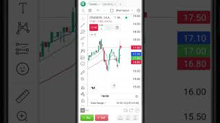 Dhan Chart me Crude Oil Option Trading kaise karen  Live Demo  Crude Oil Scalping on Dhan Chart [upl. by Erme324]