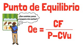 PUNTO de EQUILIBRIO  Explicado para principiantes [upl. by Rellim]