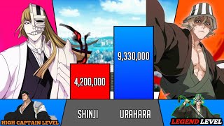 Bankai Shinji Vs Bankai Urahara Power levels  bleach power levels [upl. by Gettings]