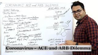 COVID19  ACE and ARB Dilemma [upl. by Packton730]
