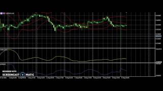 FOREX USDNOK using multiple TOOLS FOR TRADE 09082016 [upl. by Yslek]