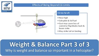 Why Is Weight and Balance So Important in a Helicopter Weight amp Balance Part 3 of 3 [upl. by Earvin15]