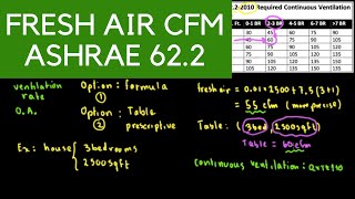 Fresh Air CFM ASHRAE 622 ventilation rate [upl. by Amleht]