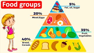 5 food groups amp food group pyramid 🍅🍌 What should you eat [upl. by Ahsak]