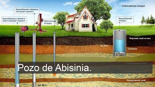 Pozo de abisinia la solución antigua para el agua moderna [upl. by Kimberli69]