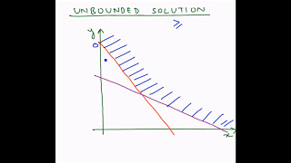 Linear Programming Graphical method  Unbounded Solution [upl. by Ysabel]