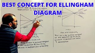 Metallurgy Ellingham diagram ll by Guddu sir chemistry [upl. by Allesig]