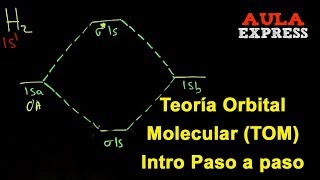 ✔️QUÍMICA Teoría Orbital Molecular Introducción paso a paso Diagrama H2 y He AULAEXPRESS [upl. by Karalynn]