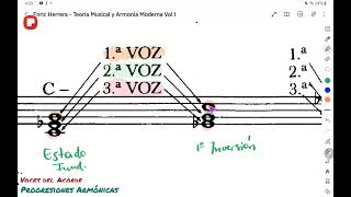 Progresiones Armónicas  1era Parte [upl. by Vershen]