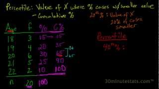 Percentiles 1 [upl. by Iblok]