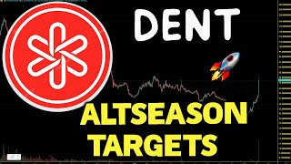 DENT Altseason Price Targets DENT Price Prediction And Price Chart Analysis 2023 [upl. by Cuthbertson365]