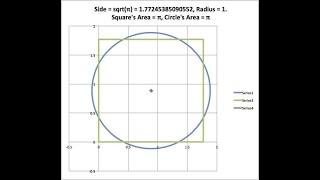 Why Squaring the Circle is Mathematically Impossible [upl. by Rexfourd]