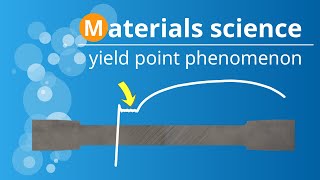 Yield point phenomenon [upl. by Malachy11]