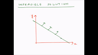 Linear Programming Graphical method  Infeasible solution [upl. by Belding533]