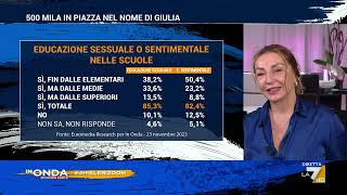 Sondaggi Ghisleri sulleducazione sessuale o sentimentale nelle scuole [upl. by Annuahsal]