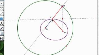 Unified Ellipse amp Hyperbola Construction in Geometers Sketchpad [upl. by Yssenhguahs]