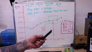 Satterlee Load Test 6 5 Creedmoor 142gr HPBT H4350 [upl. by Arremat]