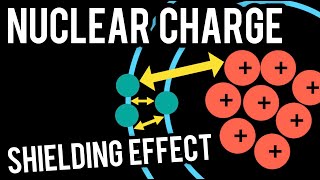 Nuclear Charge Shielding Effect amp Effective Nuclear Charge Singapore A Level H2 Chemistry [upl. by Holcomb]