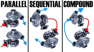 Parallel vs Sequential vs Compound  Twin Turbo systems explained  Boost School 11 [upl. by Jerold]