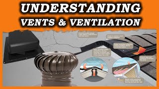 Understanding Roof Ventilation amp Venting Options Ridge whirlybird amp Box Vents [upl. by Irrol]