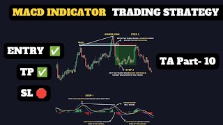 MACD INDICATOR TRADING STRATEGY  HOW TO TAKE ENTRY TP AND SL BY USING MACD [upl. by Acisset942]