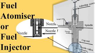 Fuel Atomiser Fuel Injector Fuel Atomizer [upl. by Adnilreb145]