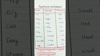 Synonyms and antonyms englishsynonymsantonymsenglishlearningsubscribeformorevideosenglish [upl. by Morgun]