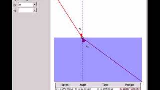 Fermats Principle and Snells Law [upl. by Gerc168]