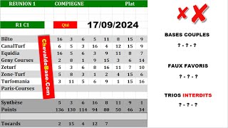 Pronostics Quinté PMU R1C1 de MARDI 17 Septembre 2024  les 3 Bases Incontournables  Presse [upl. by Ribaudo]