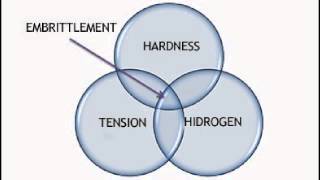 Hydrogen embrittlement [upl. by Willi]