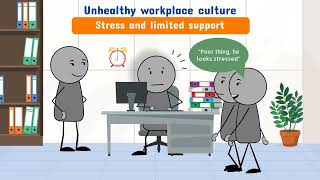 What is workplace culture [upl. by Tamqrah]