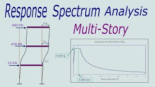 Seismic Analysis of MultiStory Buildings using the Response Spectrum Method [upl. by Yanaj]