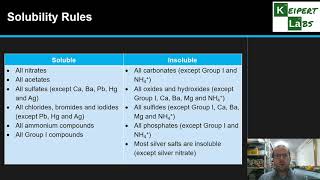 Detecting Cations and Anions [upl. by Earal]