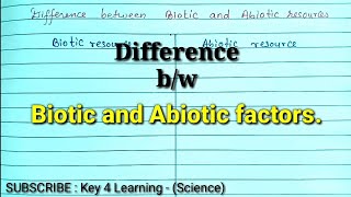 Difference between Biotic resource and Abiotic resources [upl. by Cassady]