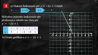 Matematika 8  74 Grafiku i funksionit linear Detyrat 1  8 [upl. by Oicneserc]