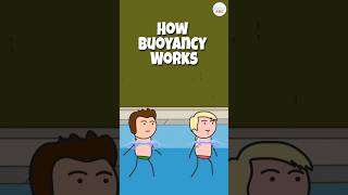 How Buoyancy Works The Science Behind Floating in Water Explained [upl. by Winni]