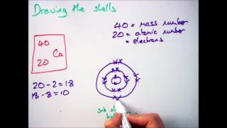 GCSE Chemistry 19 How to draw and write the Electronic Configuration [upl. by Tekcirc]