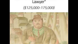 Lot 1194 Fernando Botero quotA Lawyerquot [upl. by Enyalahs]