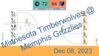 NBA 202324 Animated Replay Minnesota Timberwolves vs Memphis Grizzlies  Dec 08 2023 [upl. by Yerxa]