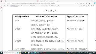 Adverb and Adverbials [upl. by Tyoh]