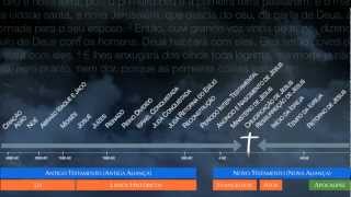 12 Panorama Bíblico  Cronologia da Bíblia [upl. by Anhsirk72]