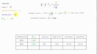 How to calculate sample size and margin of error [upl. by Neirod]