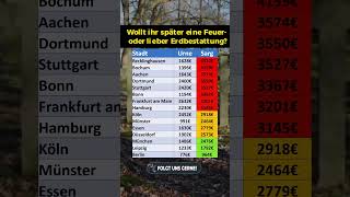 Friedhofsgebühren für Urnen und Särge [upl. by Samuele988]