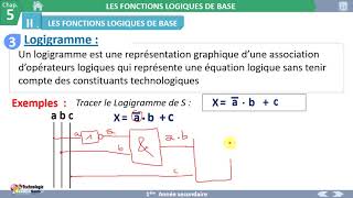 03 LOGIGRAMME Système Combinatoire [upl. by Ailugram535]