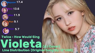 Twice  Violeta Line Distribution AI Cover song by Izone HOW WOULD SING [upl. by Eelarak629]