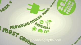 The Future of Renewable Energy  VideoInfographscom [upl. by Enived]