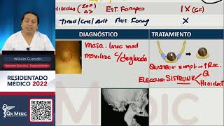 Cabeza y Cuello Resumen Ejecutivo ENAMENARMSERUMS [upl. by Monro577]