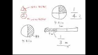 小学校低学年【算数】分数① 分数ってなに？ [upl. by Dallon659]